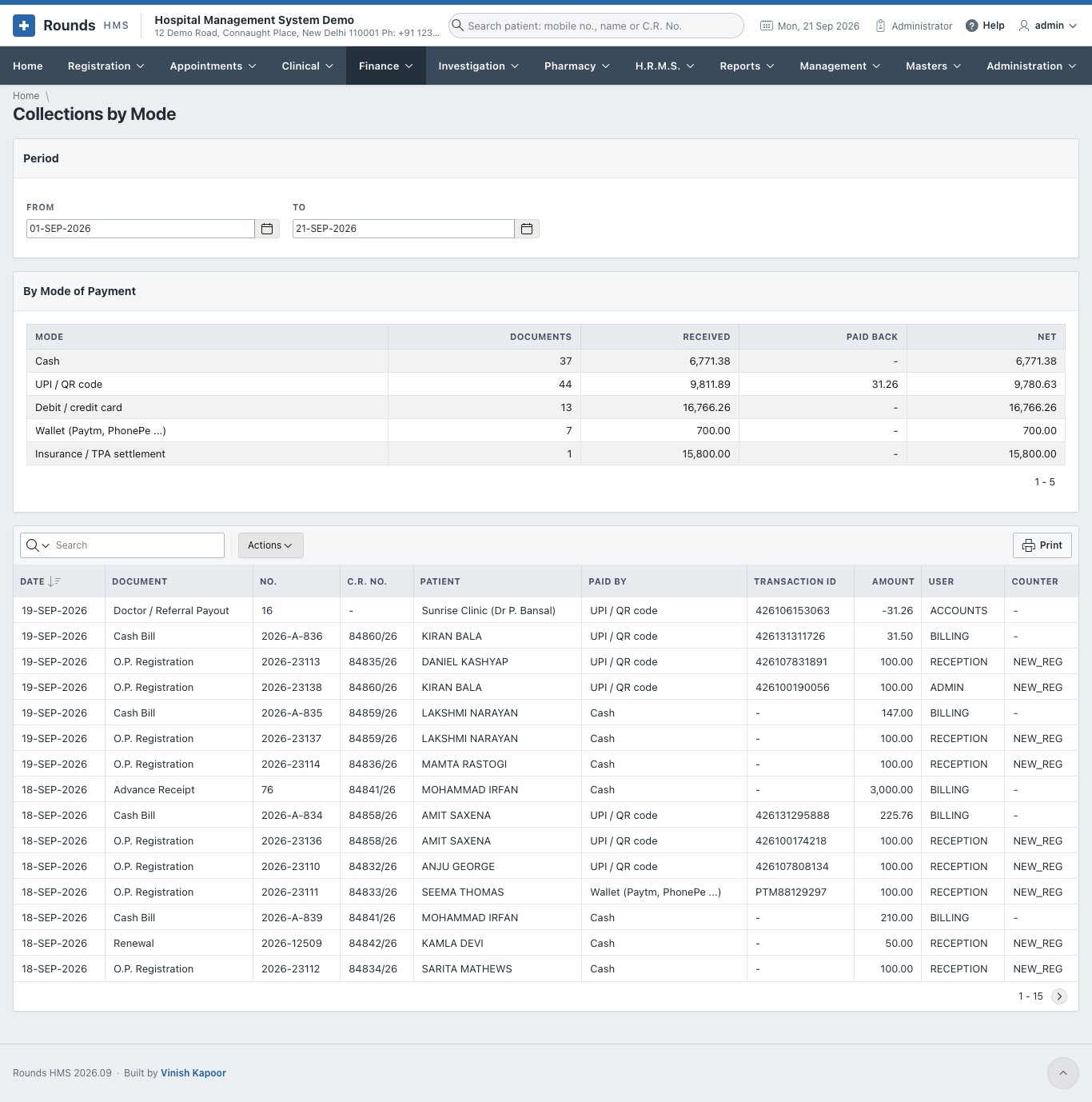 Collections by mode