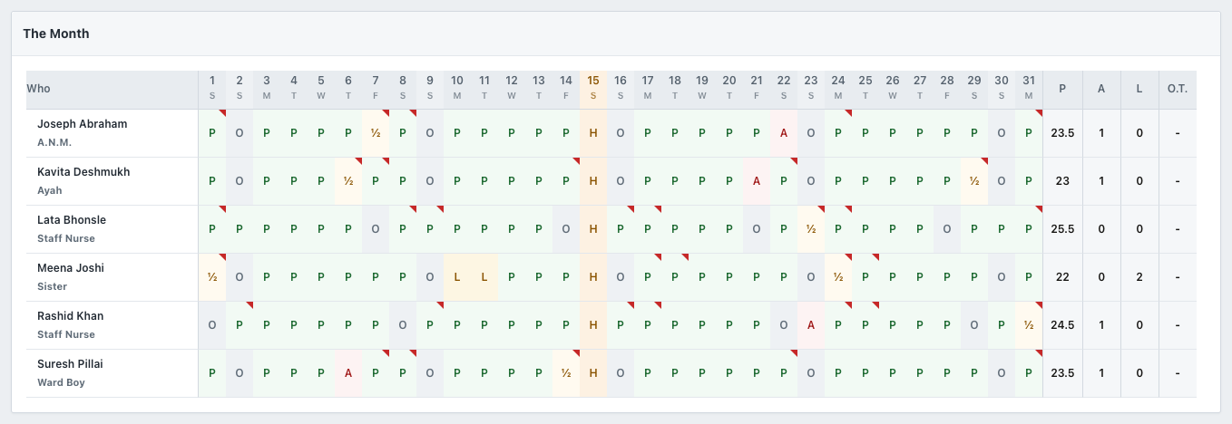 The month