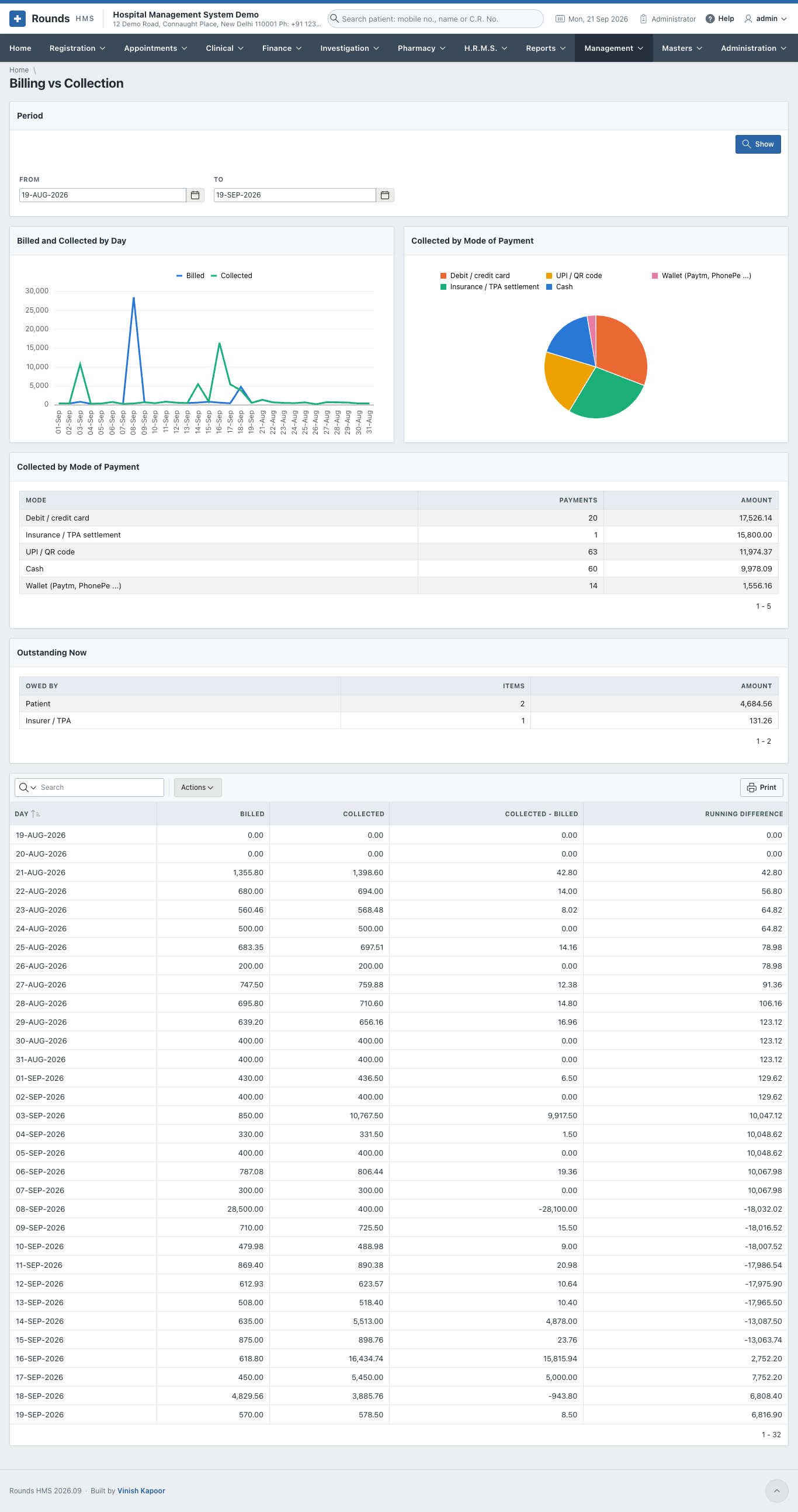 Billing vs Collection