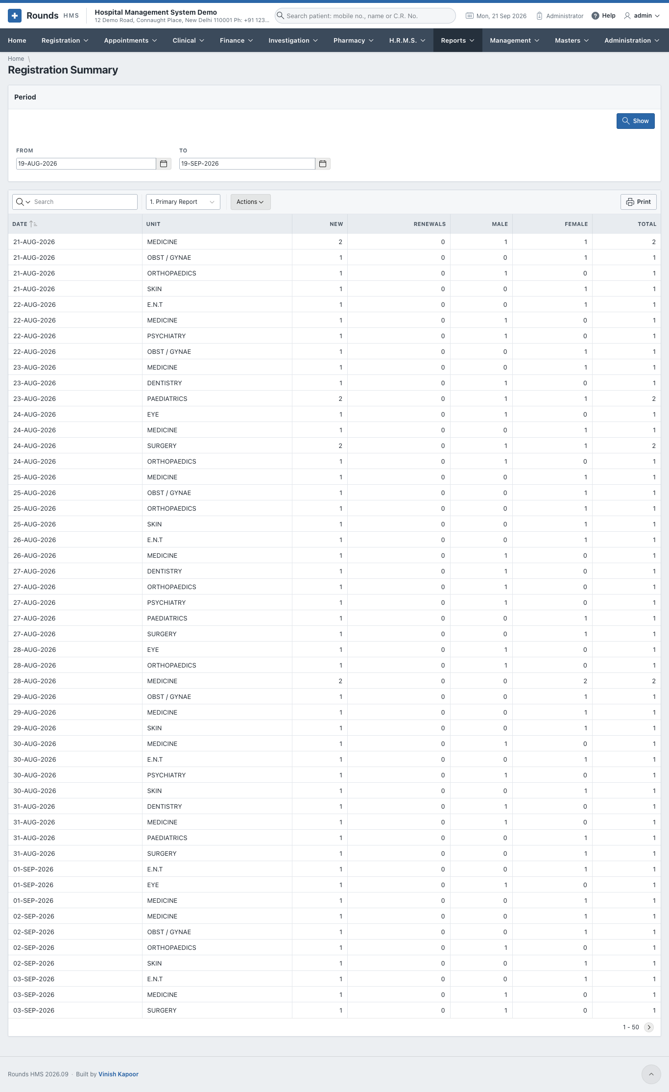 Registration Summary